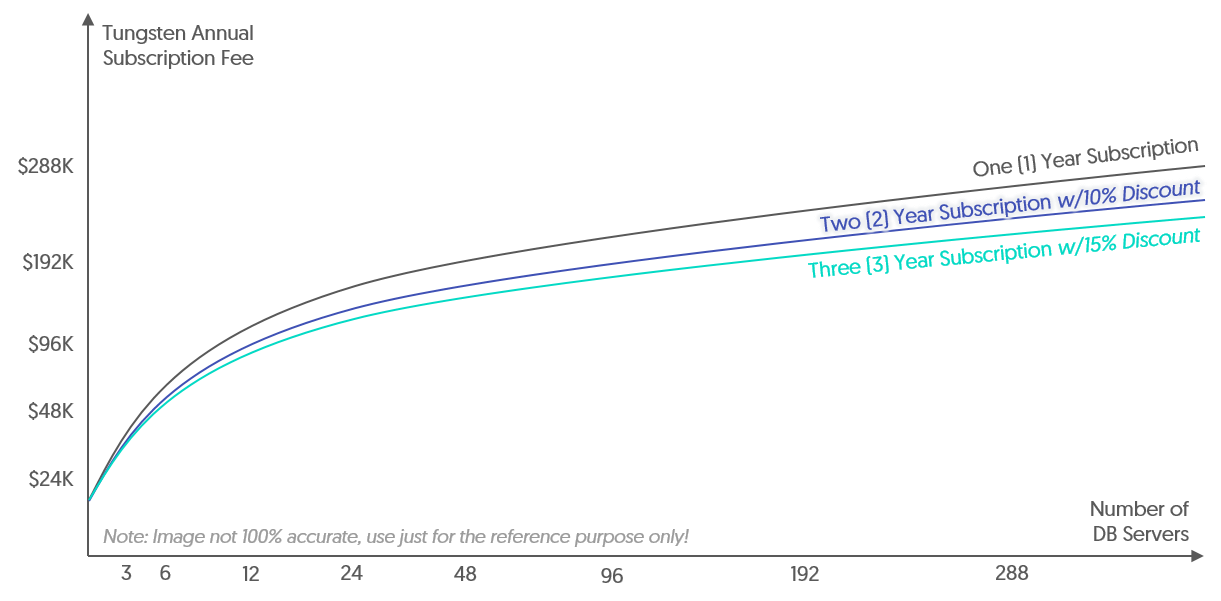 Non-Linear Pricing - Example